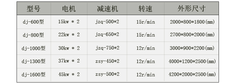 廢紙撕碎機技術(shù)參數(shù)