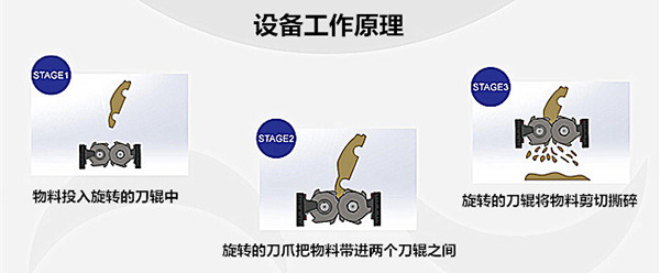 廢鋼撕碎機工作原理